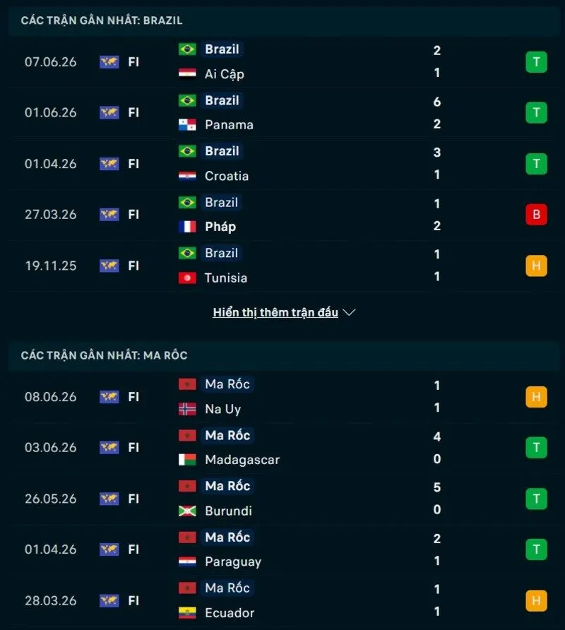 Phong độ hai đội trước trận Brazil vs Morocco 
